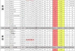 cfm7月活动最新爆料