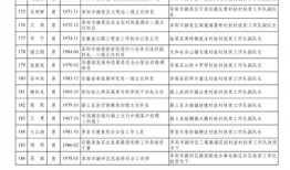 瓦房店爆料人名单公布最新,揭秘背后真相与人物关系